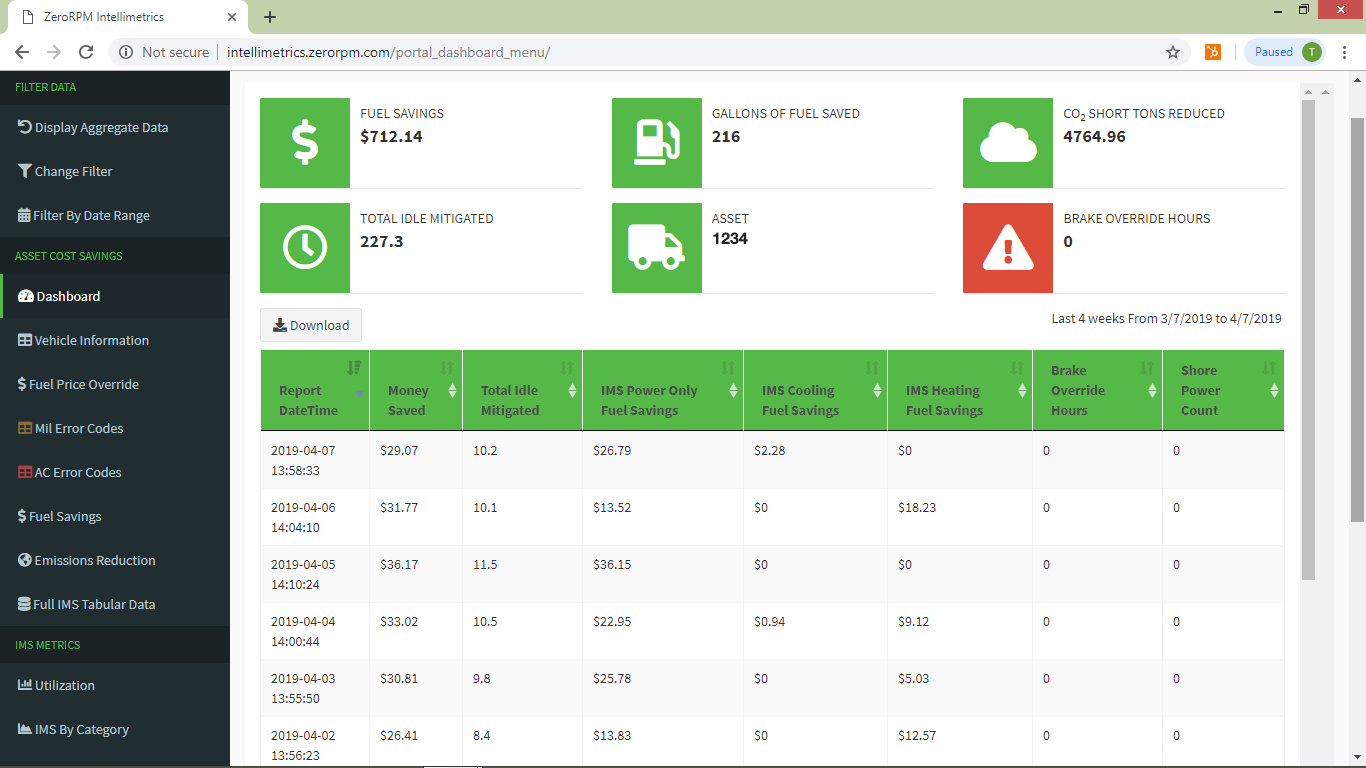 Dashboard Example